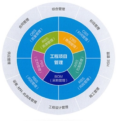 攜手建文PMC 江西德通建設以信息化驅動項目管理高效轉型