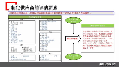 某知名企業(yè)采購(gòu)管理模式借鑒 PPT干貨與企業(yè)管理咨詢精要