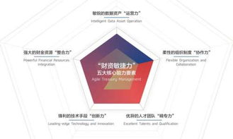 數(shù)字化時(shí)代重塑企業(yè)價(jià)值——招行與安永聯(lián)合發(fā)布2018中國(guó)企業(yè)財(cái)資管理白皮書